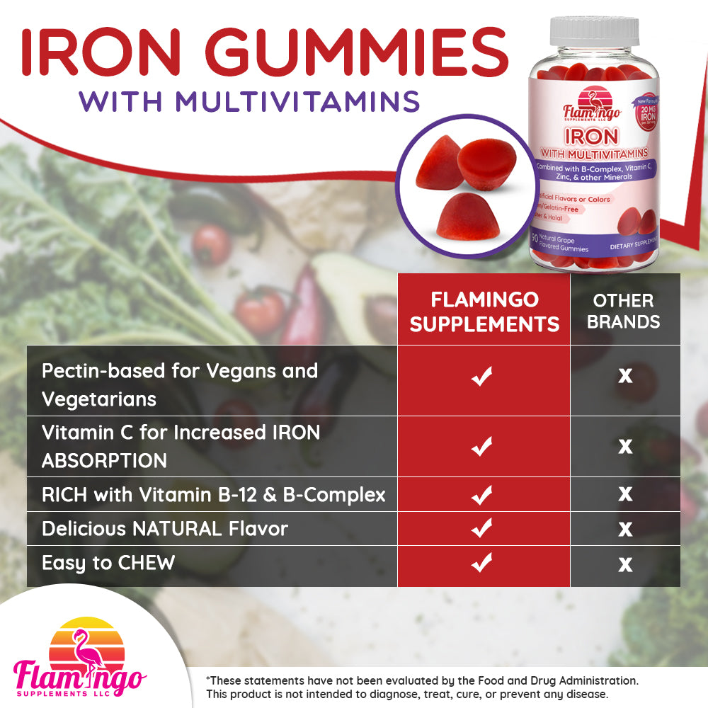 Iron + Vitamin C, Zinc, B Complex & Biotin Gummies - 90 Count