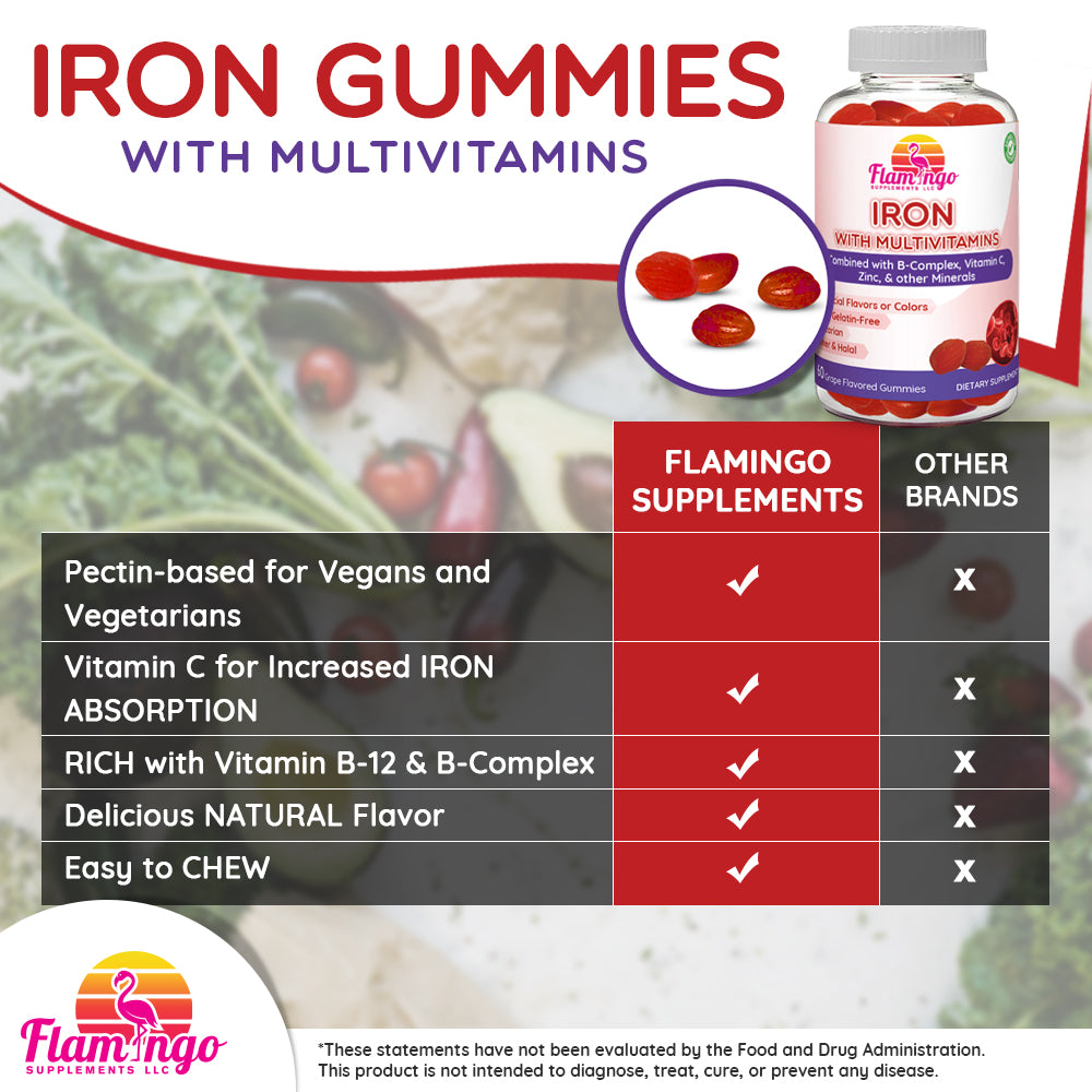 Iron Gummies Benefits